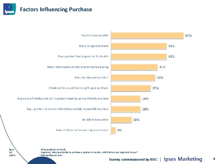 Factors Influencing Purchase Base Q 1: ABCD: All respondents (n=1023) In general, when you
