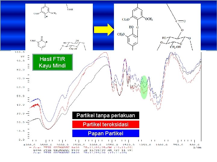 Hasil FTIR Kayu Mindi Partikel tanpa perlakuan Partikel teroksidasi Papan Partikel 16 