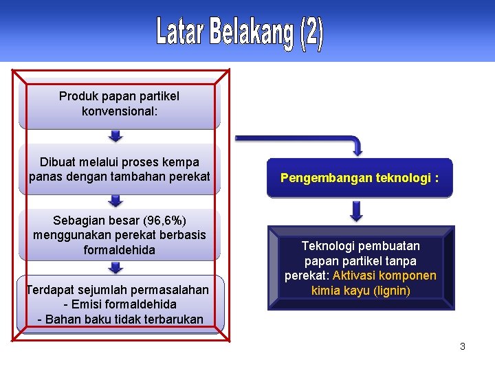 Produk papan partikel konvensional: Dibuat melalui proses kempa panas dengan tambahan perekat Sebagian besar