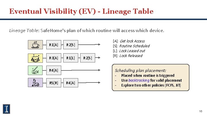 Eventual Visibility (EV) - Lineage Table: Safe. Home's plan of which routine will access