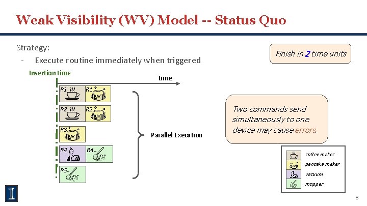 Weak Visibility (WV) Model -- Status Quo Strategy: - Execute routine immediately when triggered