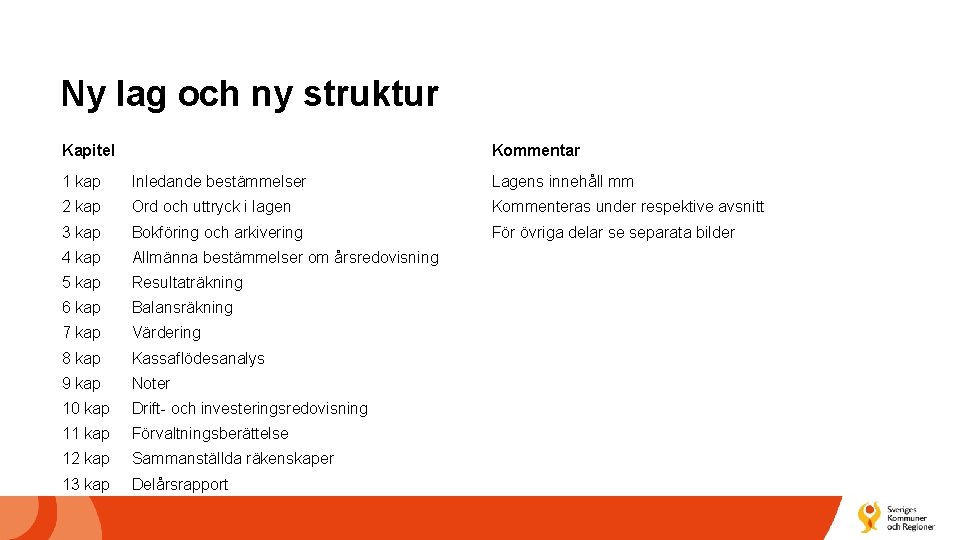 Ny lag och ny struktur Kapitel Kommentar 1 kap Inledande bestämmelser Lagens innehåll mm