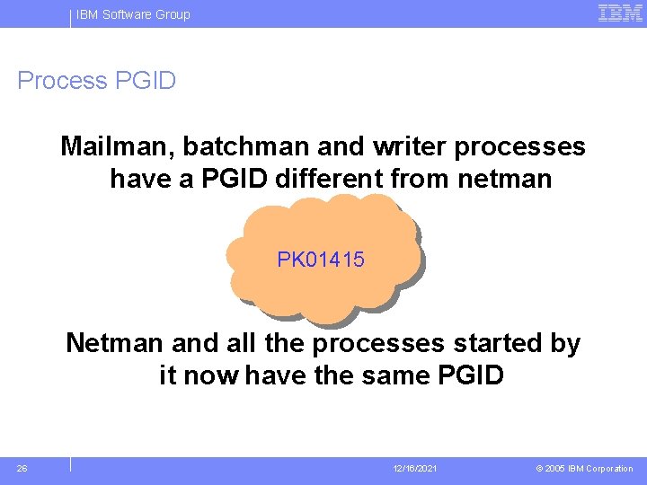 IBM Software Group Process PGID Mailman, batchman and writer processes have a PGID different
