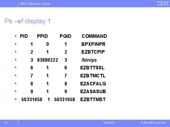 IBM Software Group Ps –ef display 1 § PID PGID § 1 0 1
