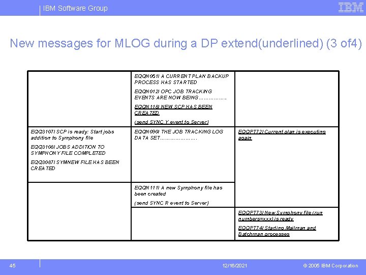 IBM Software Group New messages for MLOG during a DP extend(underlined) (3 of 4)