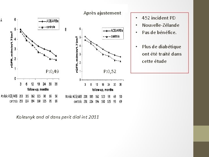 Après ajustement • 452 incident PD • Nouvelle-Zélande • Pas de bénéfice. • Plus