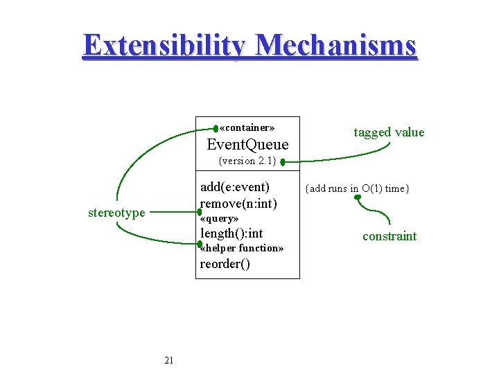 Extensibility Mechanisms «container» Event. Queue tagged value {version 2. 1} add(e: event) remove(n: int)