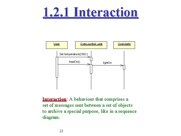 1. 2. 1 Interaction User Oven-control -unit Oven-light Set temperature(250 C) heat. On() light.
