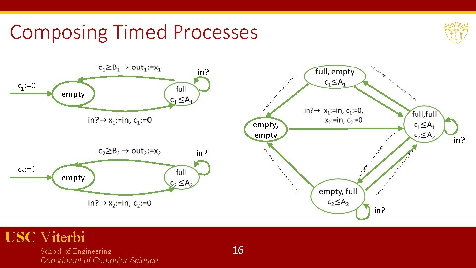 Composing Timed Processes in? c 1: =0 empty, empty in? c 2: =0 empty
