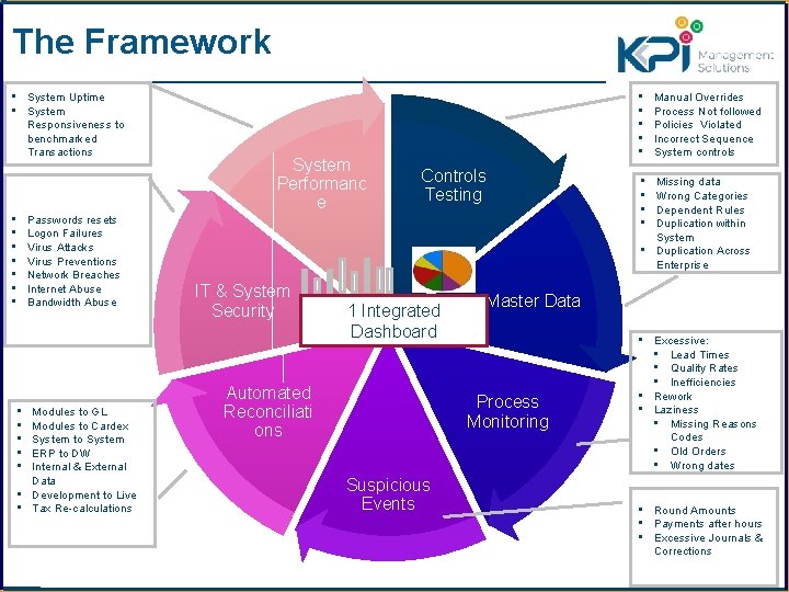 The Framework • System Uptime • System Responsiveness to benchmarked Transactions • • Passwords