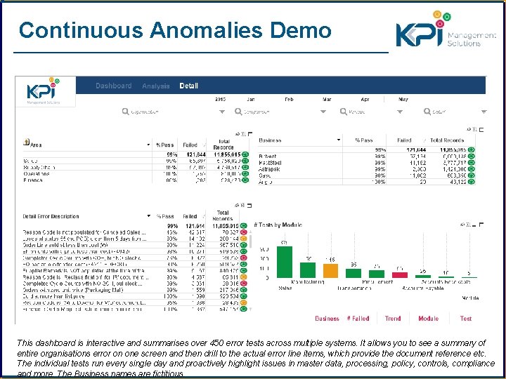 Continuous Anomalies Demo This dashboard is interactive and summarises over 450 error tests across