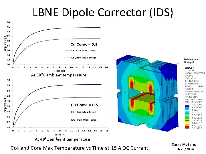 LBNE Dipole Corrector (IDS) At 30°C ambient temperature At 40°C ambient temperature Coil and