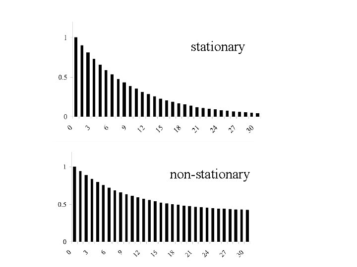 stationary non-stationary 