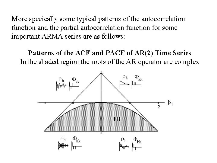 More specically some typical patterns of the autocorrelation function and the partial autocorrelation function More specically some typical patterns of the autocorrelation function and the partial autocorrelation function