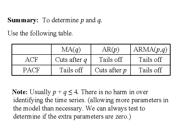 Summary: To determine p and q. Use the following table. MA(q) AR(p) ARMA(p, q) Summary: To determine p and q. Use the following table. MA(q) AR(p) ARMA(p, q)