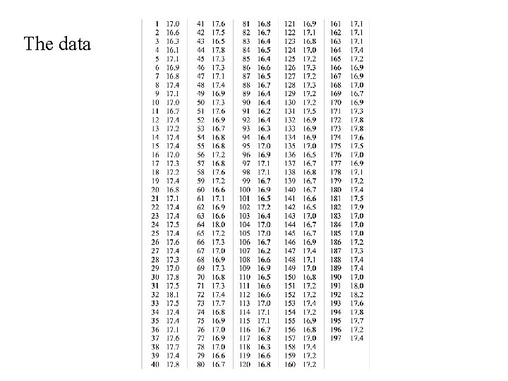 The data The data