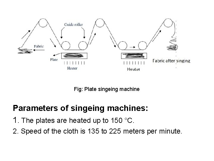 Fig: Plate singeing machine Parameters of singeing machines: 1. The plates are heated up