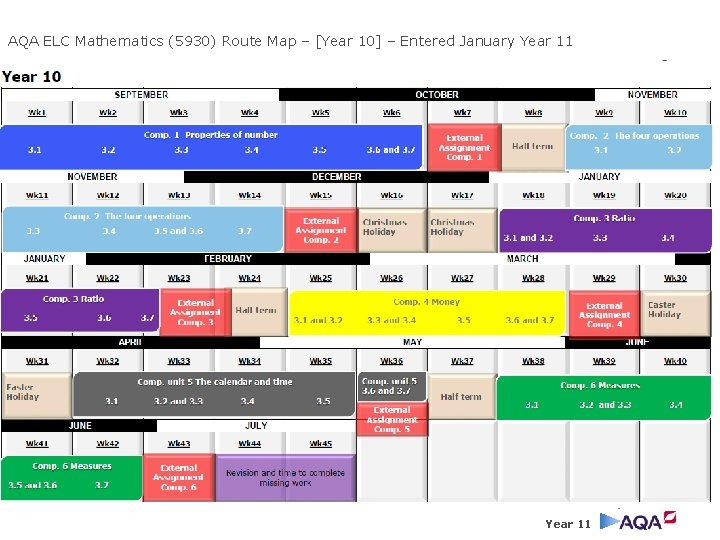 AQA ELC Mathematics (5930) Route Map – [Year 10] – Entered January Year 11