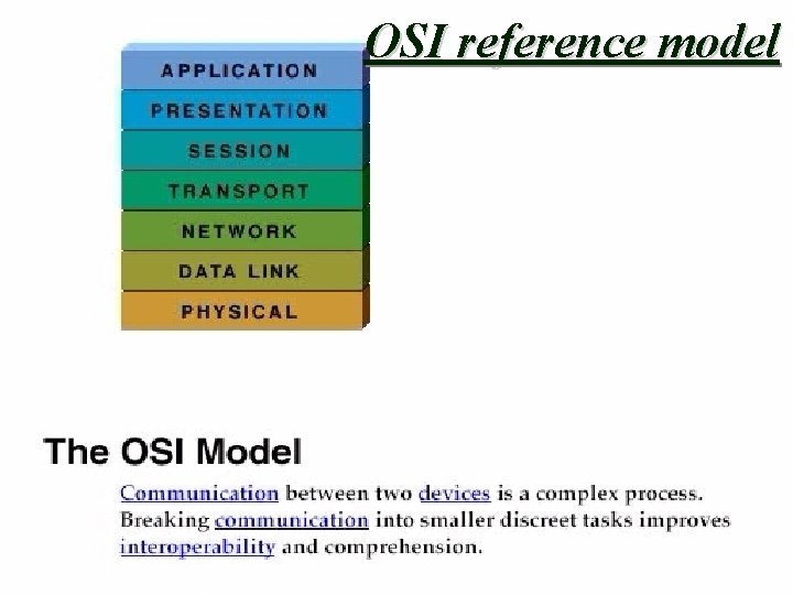 OSI reference model OSI reference model