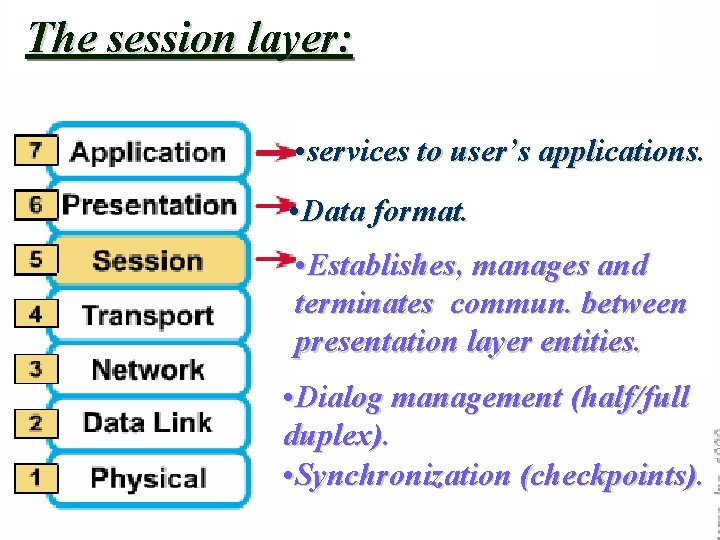 The session layer: • services to user’s applications. • Data format. • Establishes, manages The session layer: • services to user’s applications. • Data format. • Establishes, manages