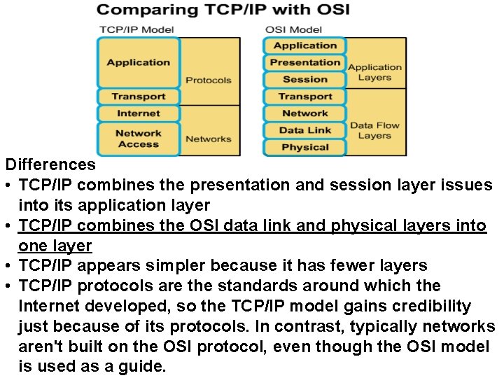 Differences • TCP/IP combines the presentation and session layer issues into its application layer Differences • TCP/IP combines the presentation and session layer issues into its application layer