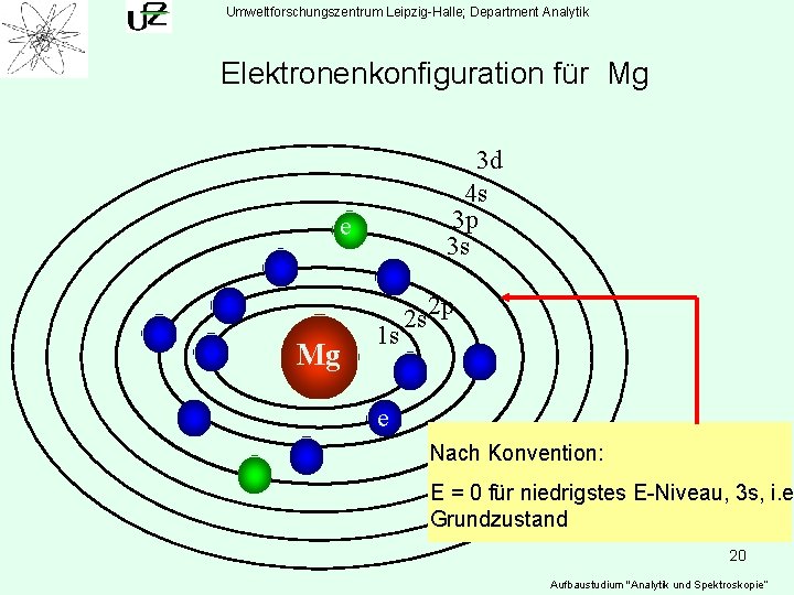 Umweltforschungszentrum Leipzig-Halle; Department Analytik Elektronenkonfiguration für Mg 3 d 4 s 3 p 3