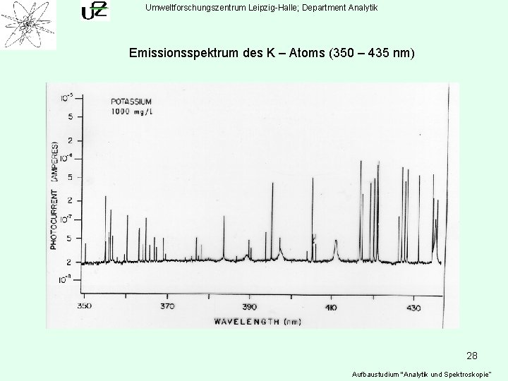 Umweltforschungszentrum Leipzig-Halle; Department Analytik Emissionsspektrum des K – Atoms (350 – 435 nm) 28