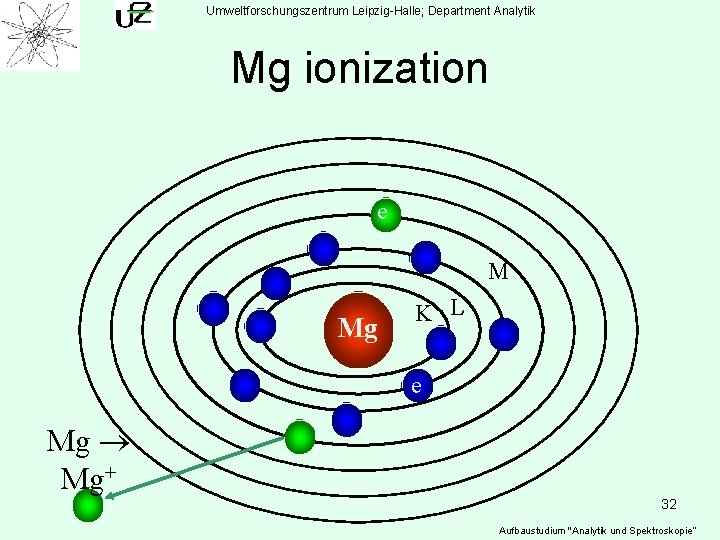Umweltforschungszentrum Leipzig-Halle; Department Analytik Mg ionization e M Mg K L e Mg Mg+
