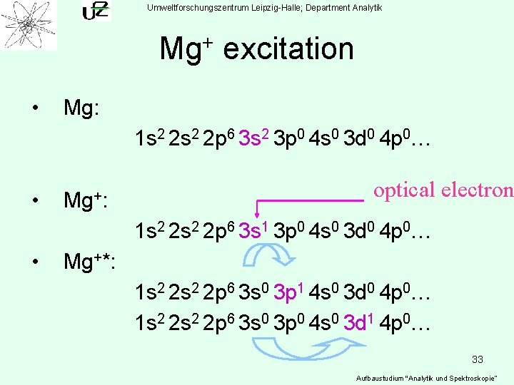 Umweltforschungszentrum Leipzig-Halle; Department Analytik Mg+ excitation • Mg: 1 s 2 2 p 6