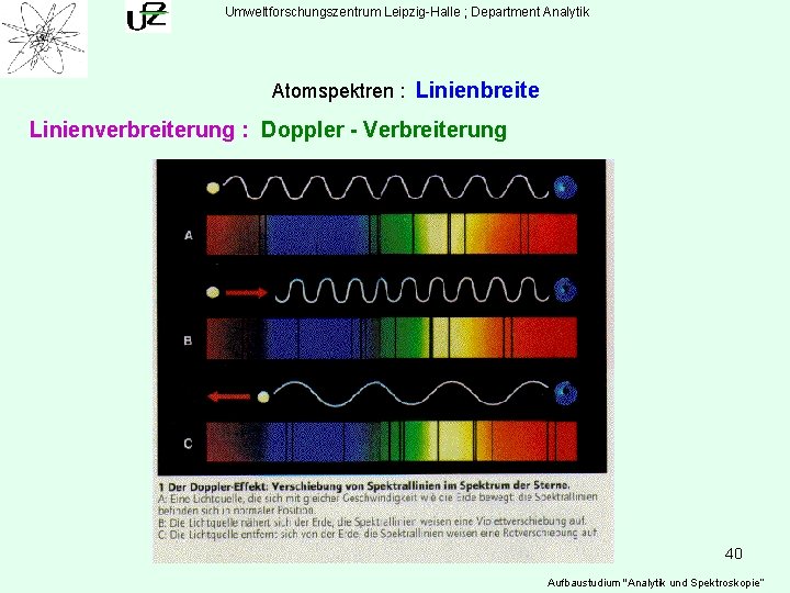 Umweltforschungszentrum Leipzig-Halle ; Department Analytik Atomspektren : Linienbreite Linienverbreiterung : Doppler - Verbreiterung 40