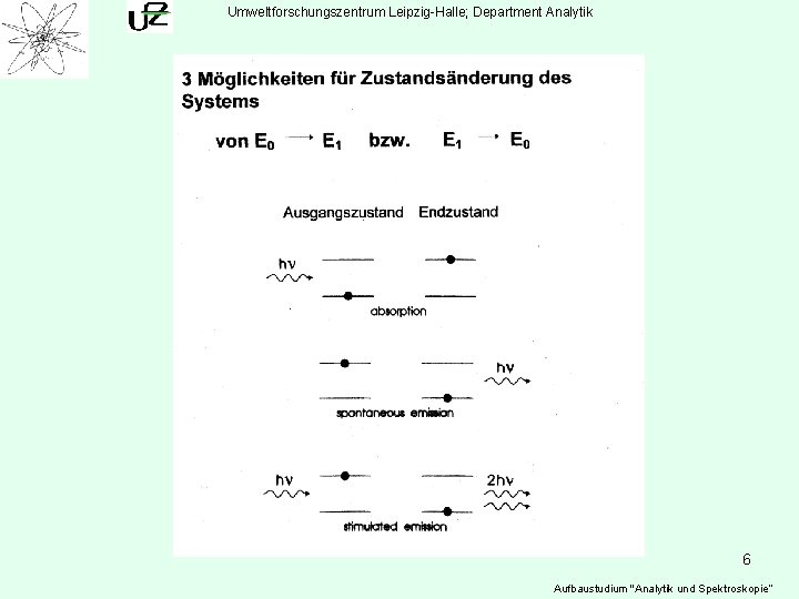 Umweltforschungszentrum Leipzig-Halle; Department Analytik 6 Aufbaustudium "Analytik und Spektroskopie“ 