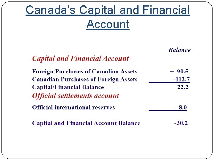 Canada’s Capital and Financial Account 