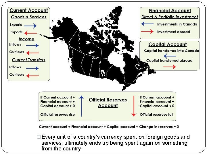 �D � Every unit of a country’s currency spent on foreign goods and services,