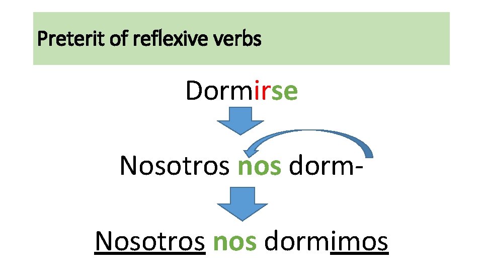 Preterit of reflexive verbs Dormirse Nosotros nos dormimos 