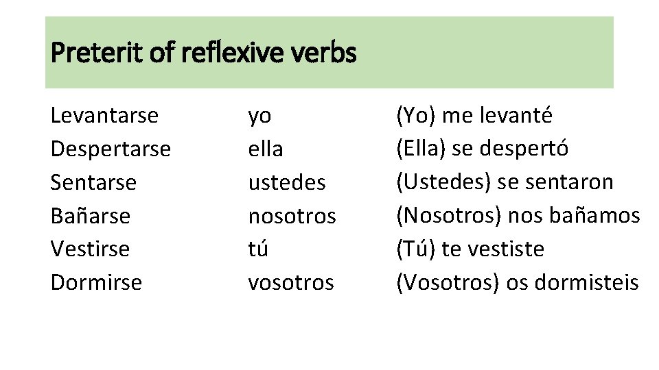 Preterit of reflexive verbs Levantarse Despertarse Sentarse Bañarse Vestirse Dormirse yo ella ustedes nosotros