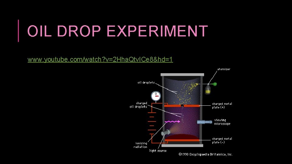 OIL DROP EXPERIMENT www. youtube. com/watch? v=2 Hha. Qtv. ICe 8&hd=1 