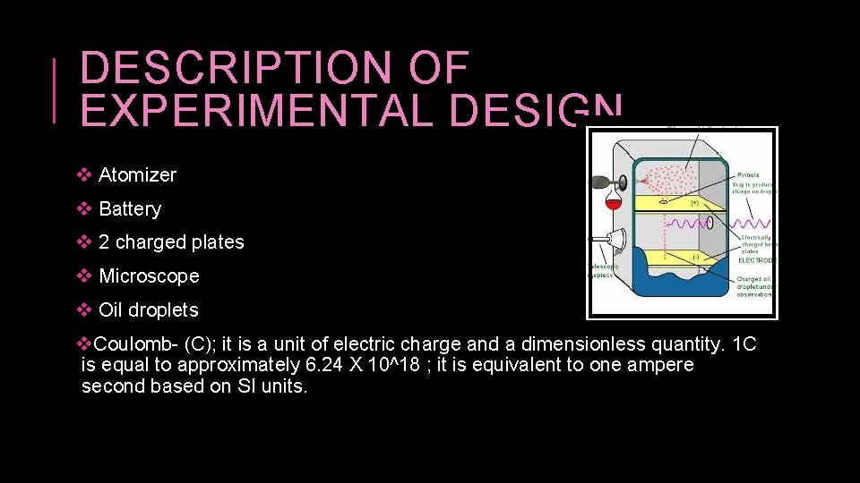 DESCRIPTION OF EXPERIMENTAL DESIGN v Atomizer v Battery v 2 charged plates v Microscope