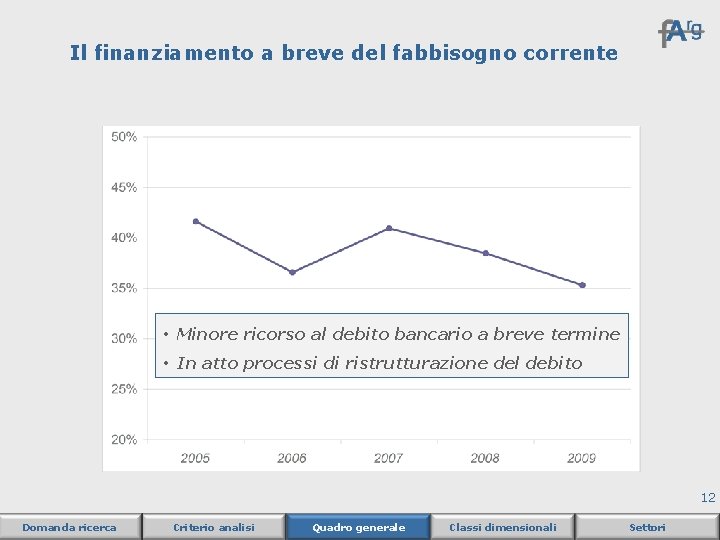 Il finanziamento a breve del fabbisogno corrente • Minore ricorso al debito bancario a