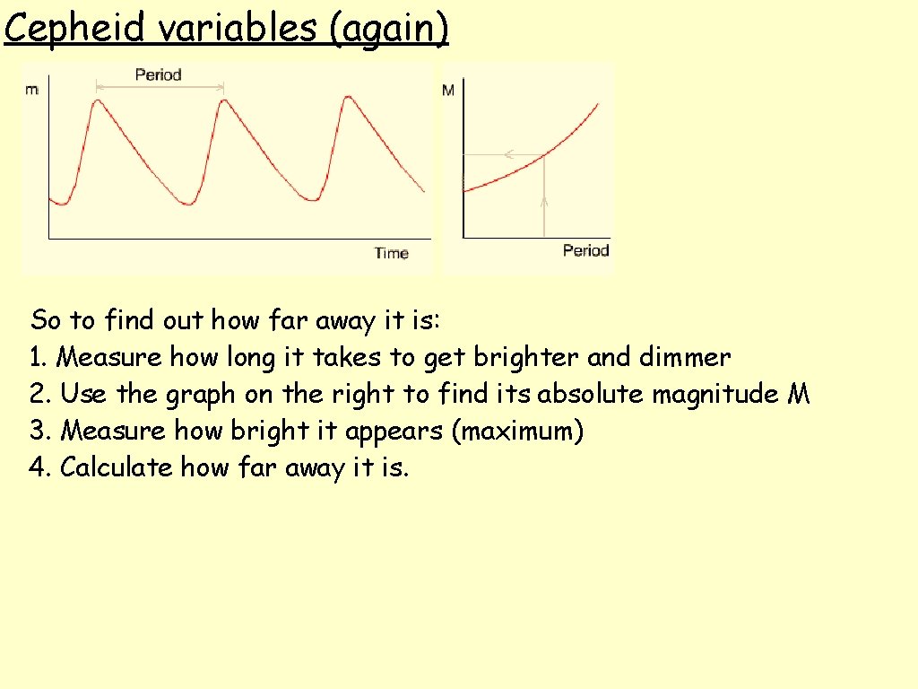 Cepheid variables (again) So to find out how far away it is: 1. Measure