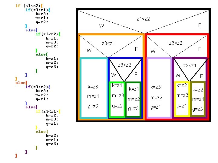 if (z 1<z 2){ if(z 3<z 1){ k=z 3; m=z 1; g=z 2; }