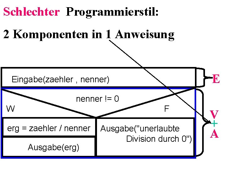 Schlechter Programmierstil: 2 Komponenten in 1 Anweisung E Eingabe(zaehler , nenner) nenner != 0