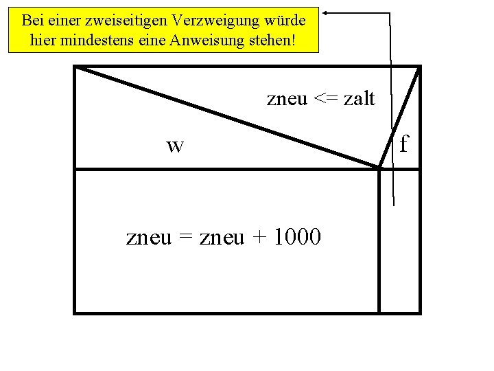 Bei einer zweiseitigen Verzweigung würde hier mindestens eine Anweisung stehen! zneu <= zalt w