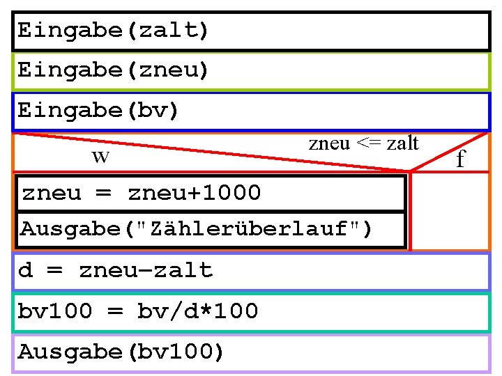 Eingabe(zalt) Eingabe(zneu) Eingabe(bv) w zneu = zneu+1000 zneu <= zalt Ausgabe("Zählerüberlauf") d = zneu–zalt