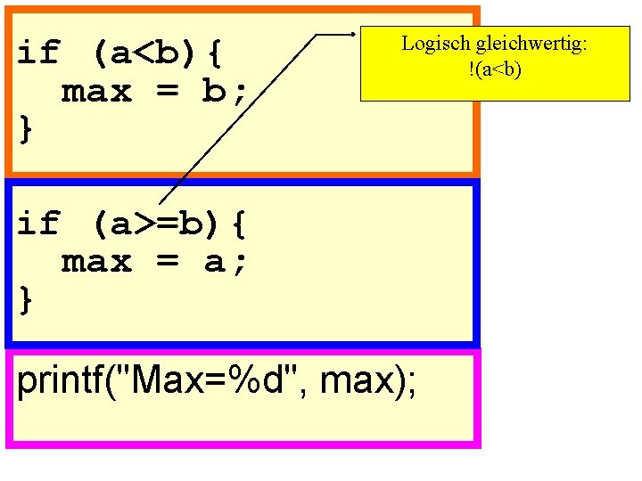 if (a<b){ max = b; } Logisch gleichwertig: !(a<b) if (a>=b){ max = a;