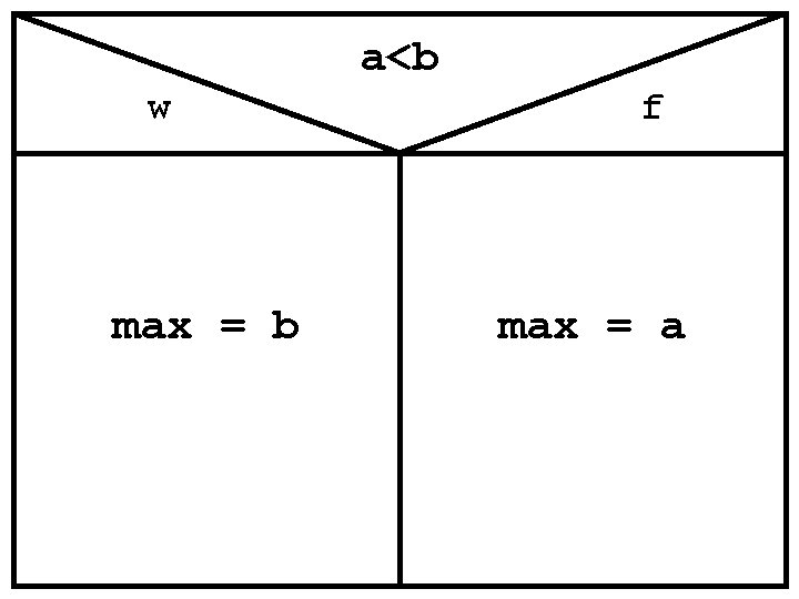 a<b w max = b f max = a 