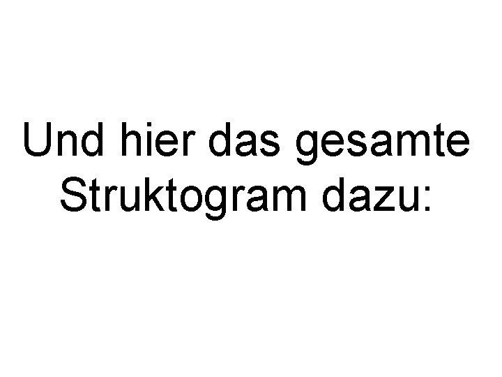 Und hier das gesamte Struktogram dazu: 