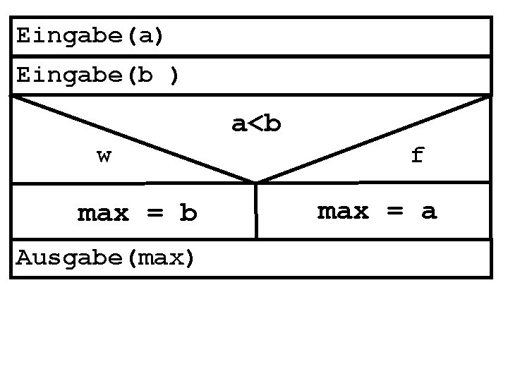 Eingabe(a) Eingabe(b ) a<b w max = b Ausgabe(max) f max = a 