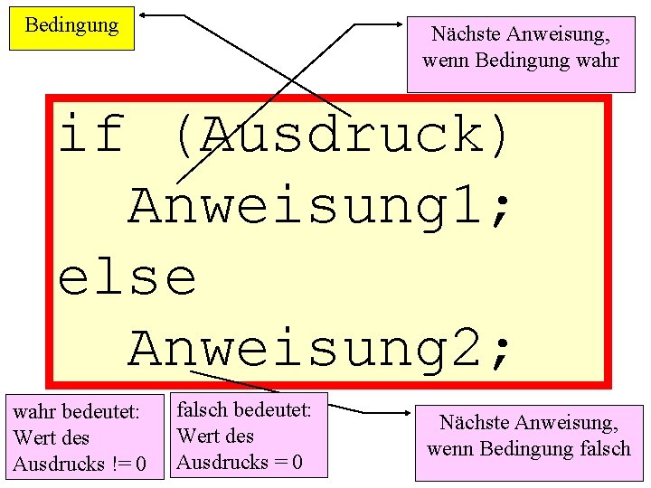 Bedingung Nächste Anweisung, wenn Bedingung wahr if (Ausdruck) Anweisung 1; else Anweisung 2; wahr