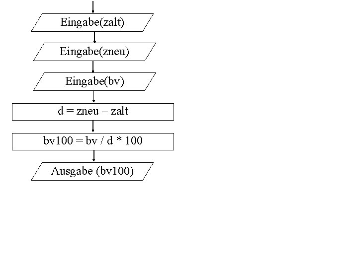 Eingabe(zalt) Eingabe(zneu) Eingabe(bv) d = zneu – zalt bv 100 = bv / d