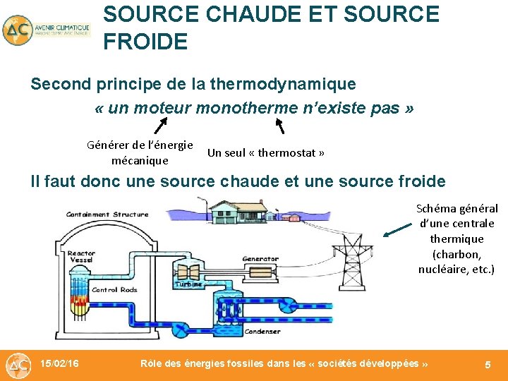 SOURCE CHAUDE ET SOURCE FROIDE Second principe de la thermodynamique « un moteur monotherme